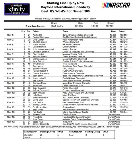 xfinity race results from today